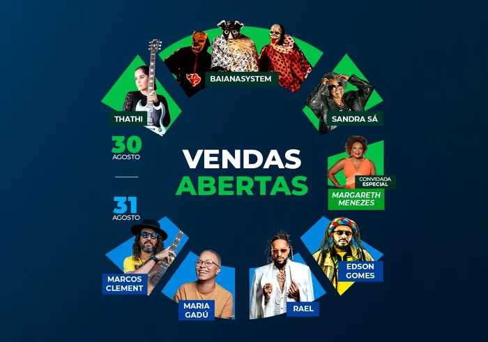  Notícias